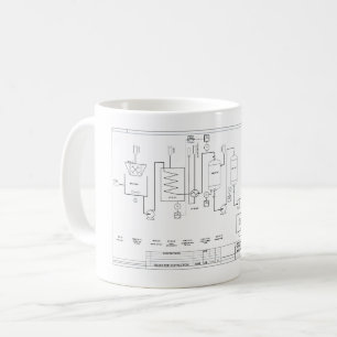 Engineers Microbrewery Dream Mug