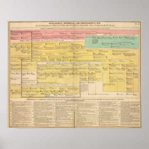 England from1066 to 1485 poster