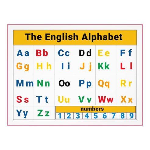 Alphabet In English Art & Wall Décor | Zazzle.co.uk