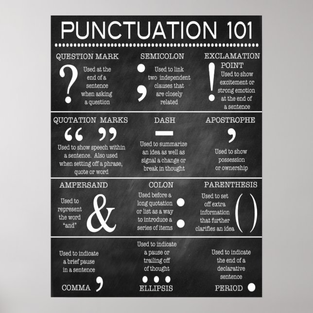 English Grammar Punctuation Poster (Front)