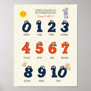 English Numbers 0–10 for Kids   Cute Educational  Poster