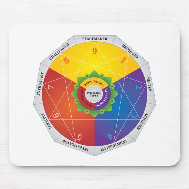 Enneagram - Personality Types Diagram Illustration Mouse Mat (Front)