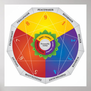 Enneagram Personality Types Map Chart - Colors