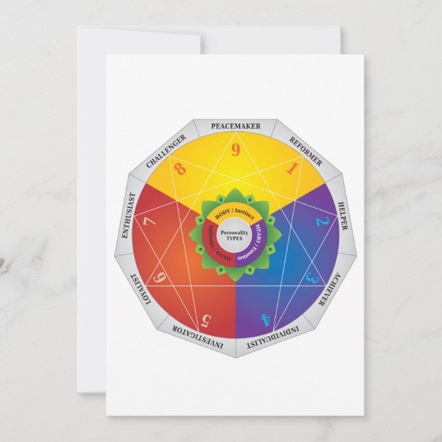 Enneagram Personality Types Map Chart - Colours Holiday Card (Front)