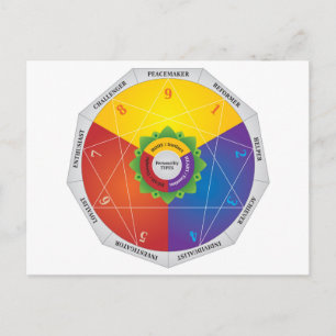 Enneagram Personality Types Map Chart - Colours Postcard