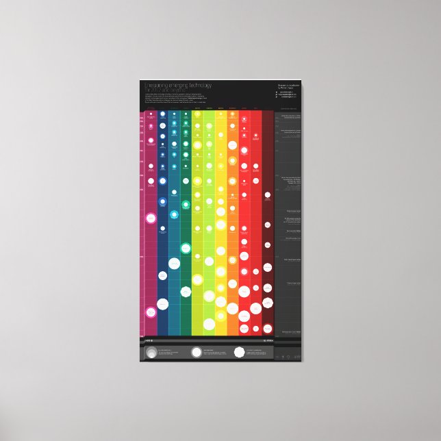 Envisioning Emerging Technologies Beyond 2012 Canvas Print (Front)