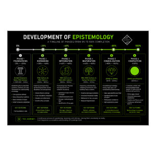 Epistemology Science Poster
