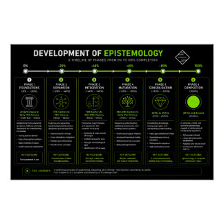 Epistemology Science Poster