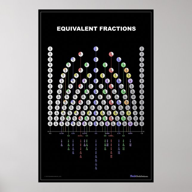 Equivalent Fractions Chart (Front)
