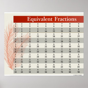 Equivalent Fractions Math Posters