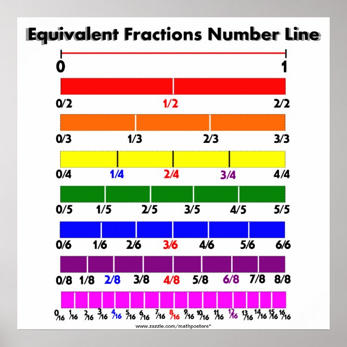 Equivalent Fractions Number Line Poster Zazzle.co.uk
