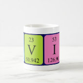 Ervin periodic table name mug (Center)