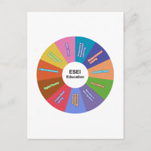 ESEI Education Wheel Postcard