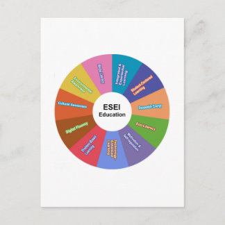 ESEI Education Wheel Postcard