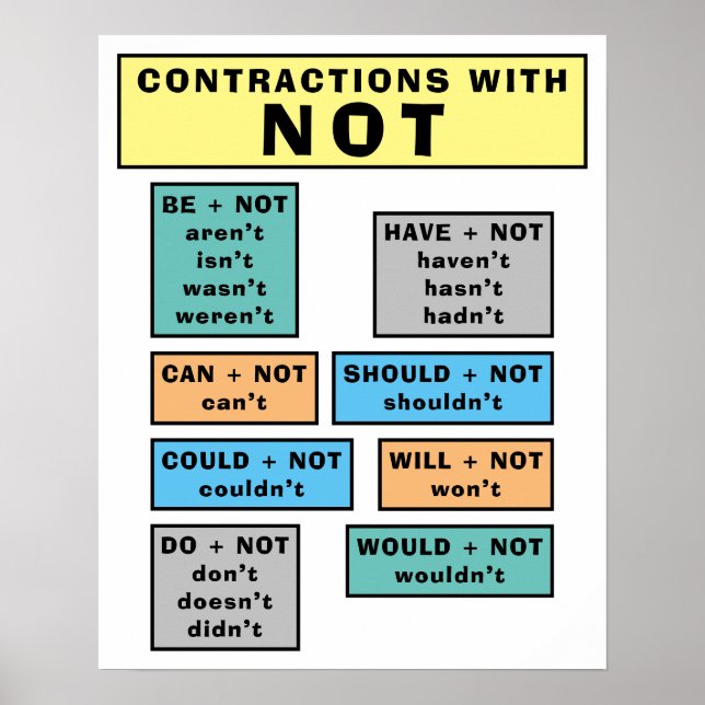 ESL Poster For Classroom Of NOT Contractions Chart (Front)