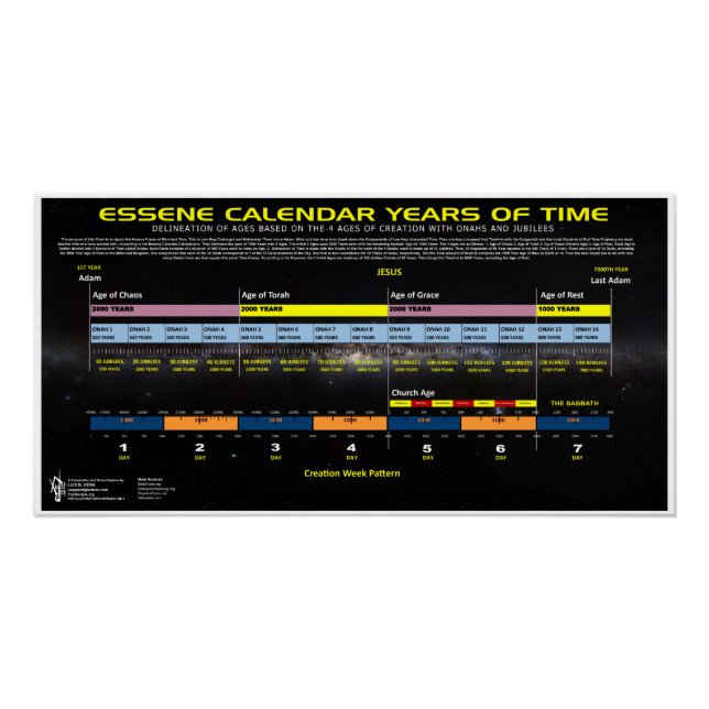 Essene Calendar of Times Poster (Front)