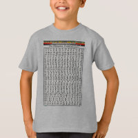 Ethiopian World Federation Amharic Alphabet Chart