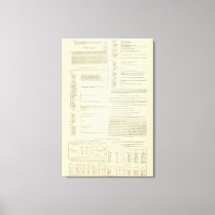 Ethnographic Map of Great Britain and Ireland Canvas Print