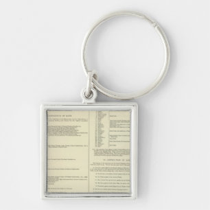 Ethnographic Map of Great Britain and Ireland Key Ring