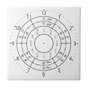 eto clock tile