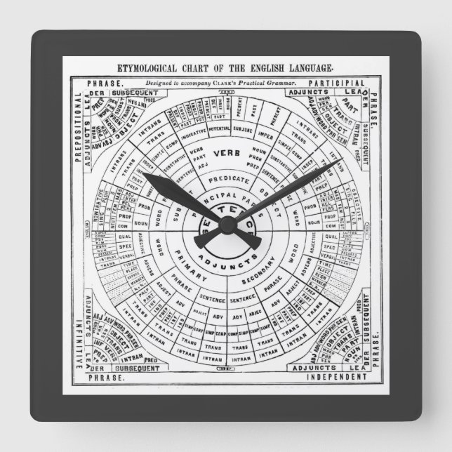 Etymological Chart of the English Language Square Wall Clock (Front)
