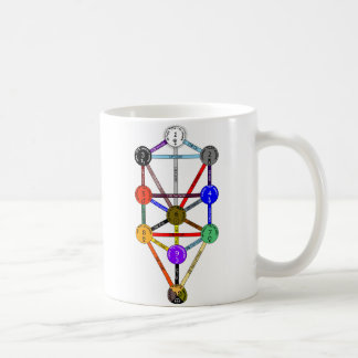 Etz-Chaim Coffee Mug