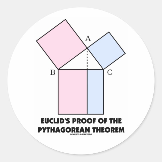 Euclid's Proof Of The Pythagorean Theorem Classic Round Sticker (Front)