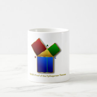 Euclid's Proof of the Pythagorean Theorem. Coffee Mug