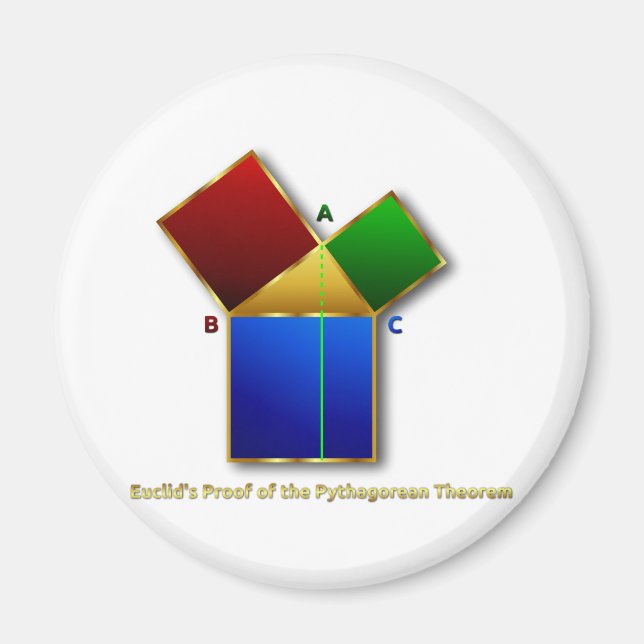 Euclid's Proof of the Pythagorean Theorem. Magnet (Front)