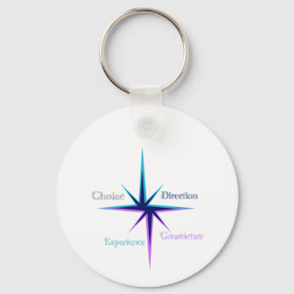 Everyday Circle Keychain