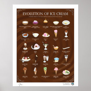 EVOLUTION OF ICE CREAM, DARK, 16"X20" POSTER