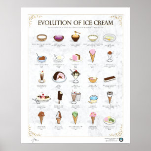 EVOLUTION OF ICE CREAM, LIGHT, 16"X20" POSTER