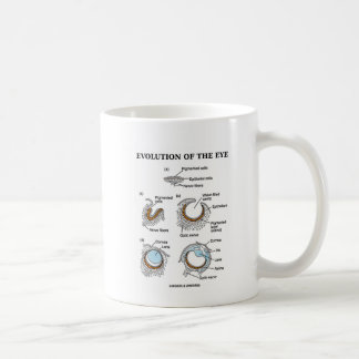 Evolution Of The Eye Coffee Mug