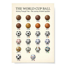 Evolution of the World Cup Ball History 1930