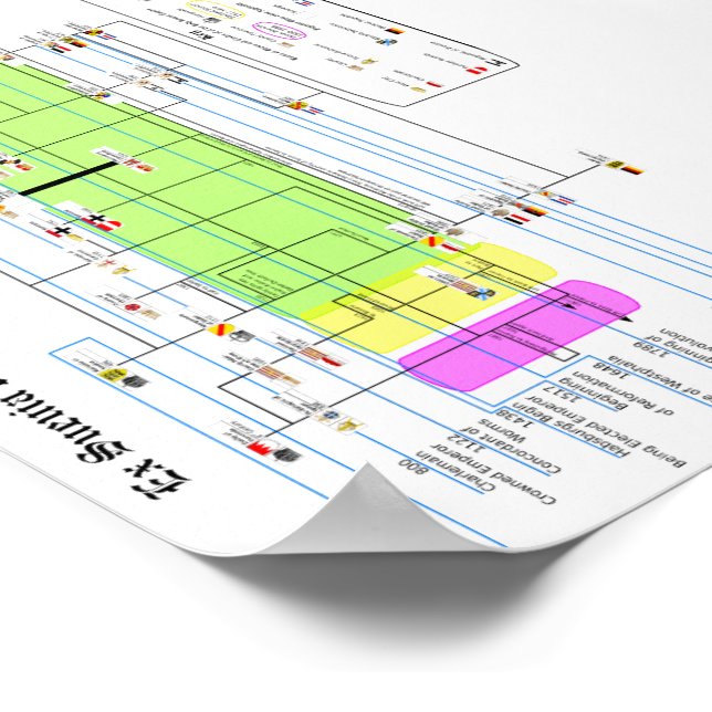 Ex Swewia bis Baden-Wurtenberg Poster (Corner)