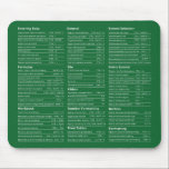 excel shortcuts mouse pad - excel shortcuts<br><div class="desc">If you're looking for a mouse pad that provides quick and easy access to Excel's many shortcuts, then the Excel Shortcuts Mouse Pad is perfect for you! This mouse pad features a grid of 18 custom-made shortcut buttons, making it easy to get your work done quickly and efficiently. Plus, its...</div>