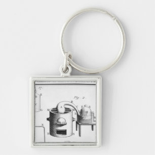 Experiment on the decomposition of water key ring