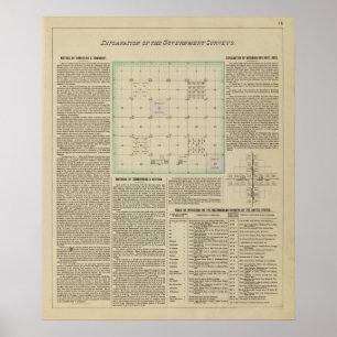Explanation of Government Surveys Poster