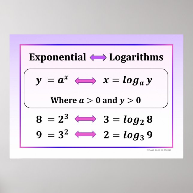 Exponential & Logarithms Poster (Front)