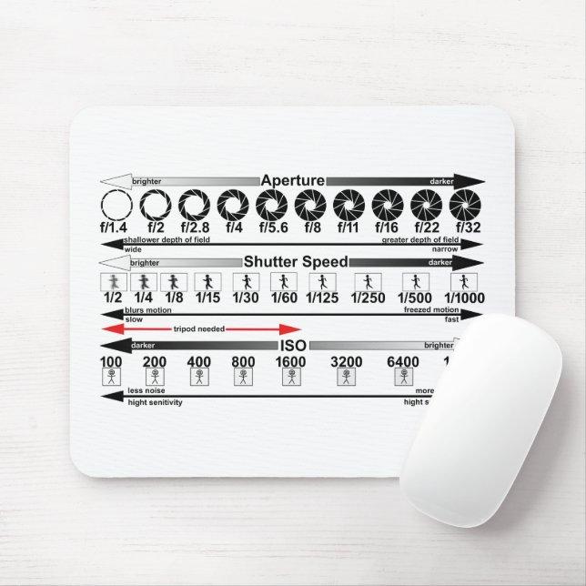 Exposure Cheat Sheet Mouse Mat (With Mouse)