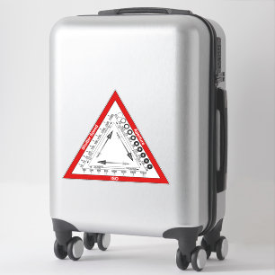 Exposure Triangle