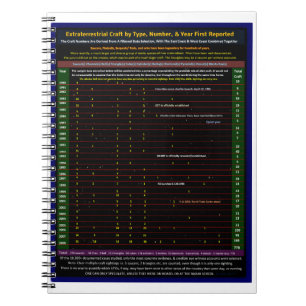 Extraterrestrial craft notebook