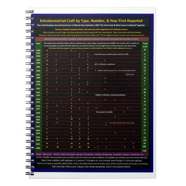Extraterrestrial craft  notebook (Front)