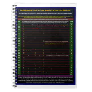Extraterrestrial craft types notebook