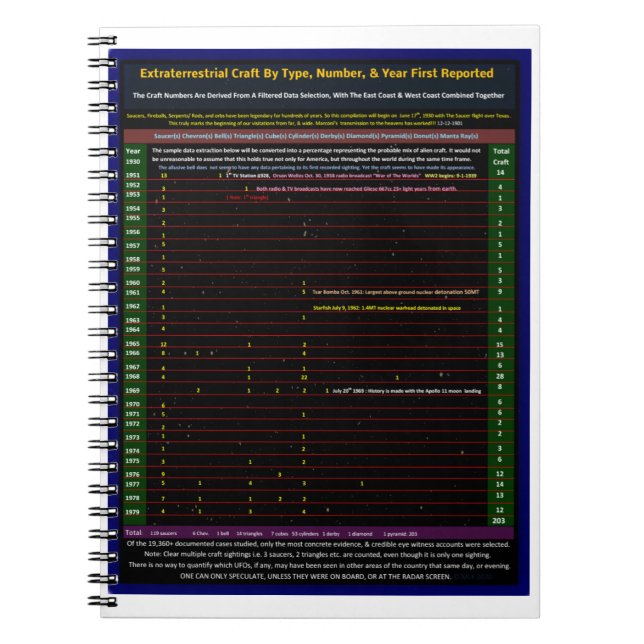 Extraterrestrial craft types notebook (Front)