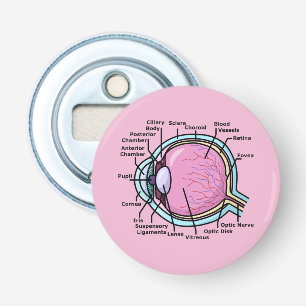 Eye Diagram Bottle Opener