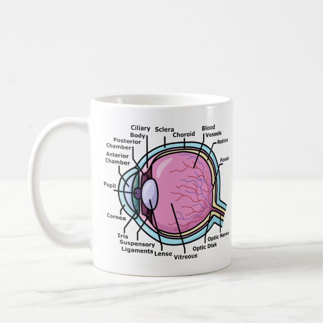 Eye Diagram Coffee Mug (Left)