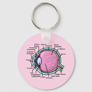 Eye Diagram Key Ring