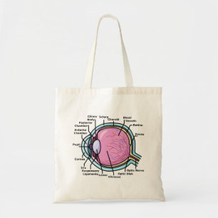 Eye Diagram Tote Bag