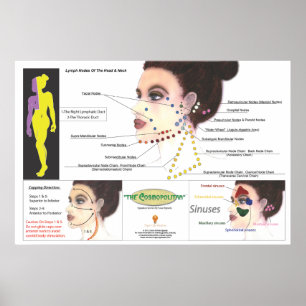 Facial Cupping Poster